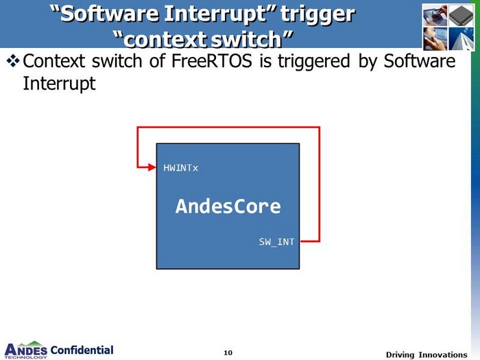 RTOS on Andes platform2016-10-05.jpg