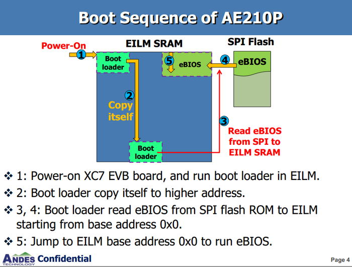 AE210P-Boot sequence.png